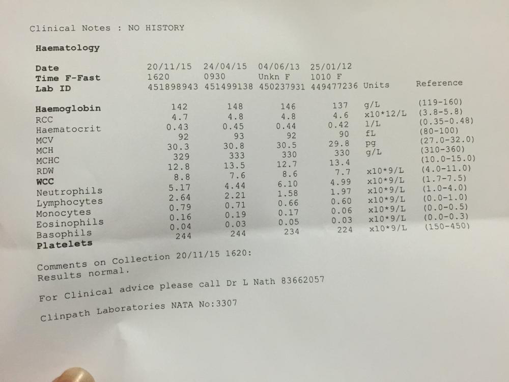 enzymes elevated accutane liver