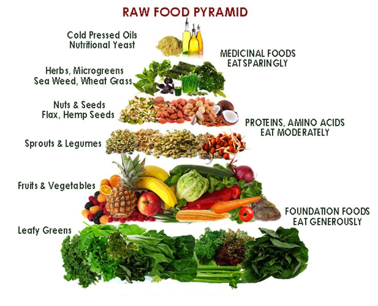vegan_food_pyramid-1.png