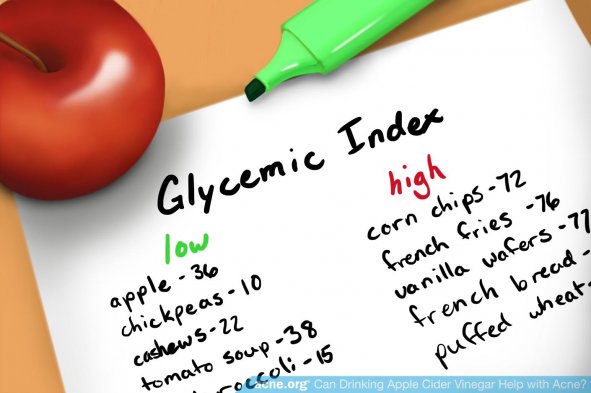 Glycemic Index