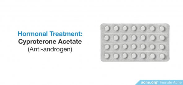 Hormonal Treatment: Cyproterone Acetate