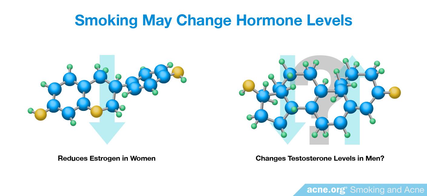Smoking May Change Hormone Levels
