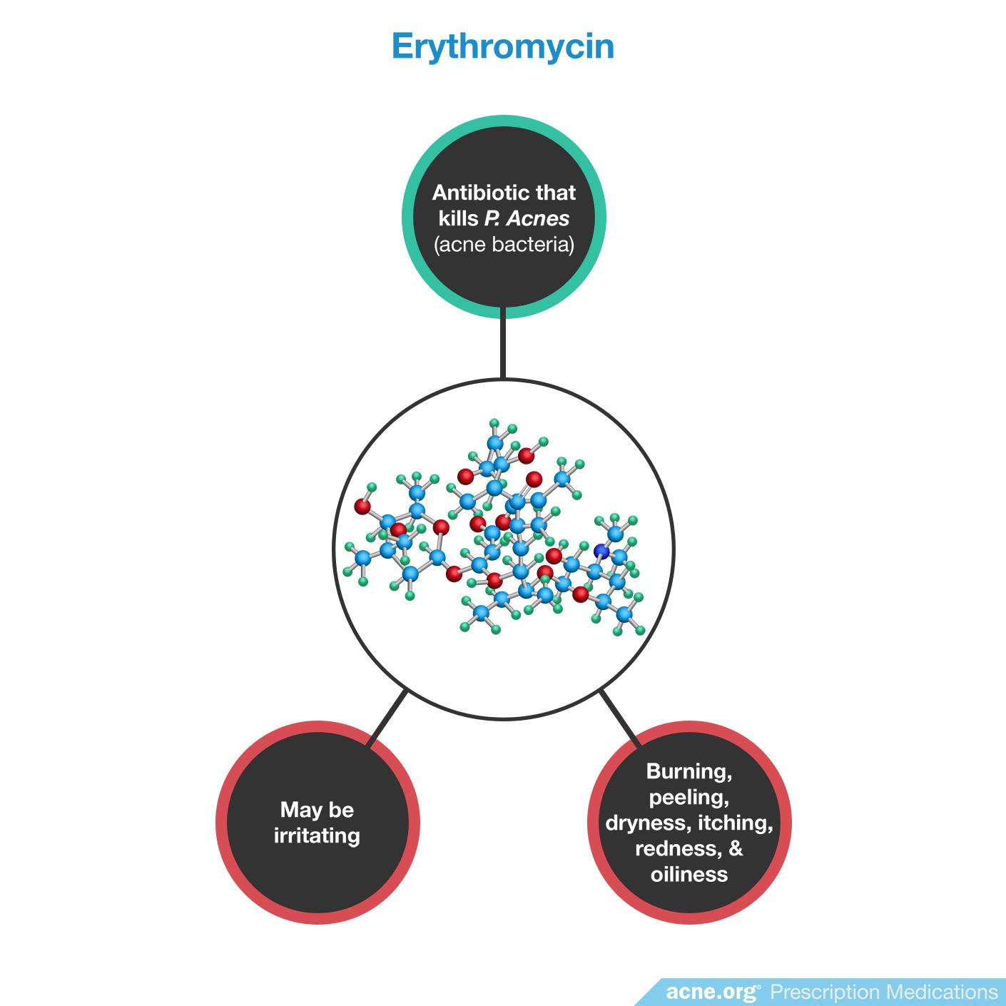 Erythromycin Effects/Side Effects