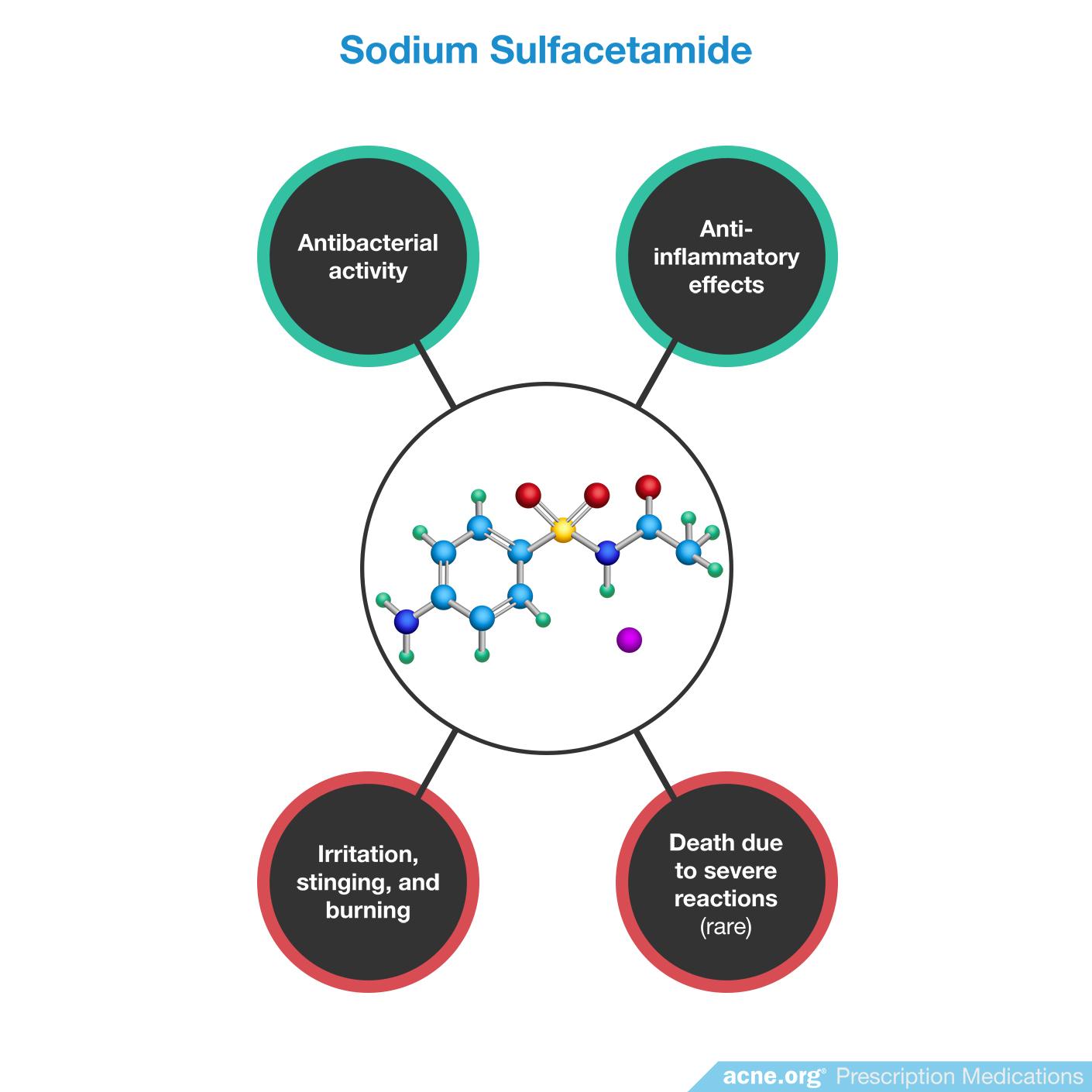 Sodium Sulfacetamide Effects/Side Effects