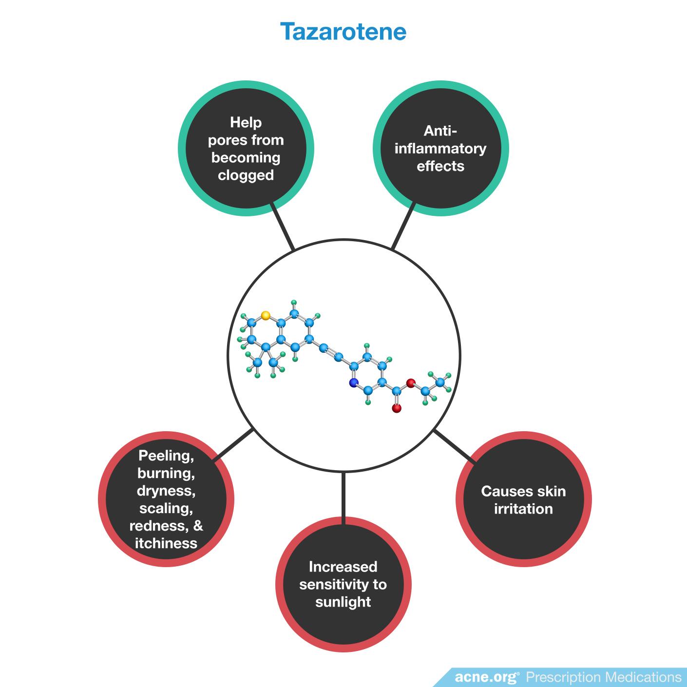 Tazarotene Effects/Side Effects