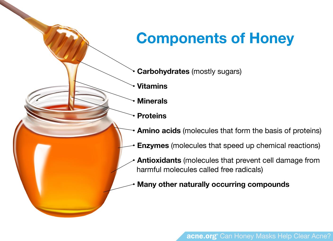 Components of Honey