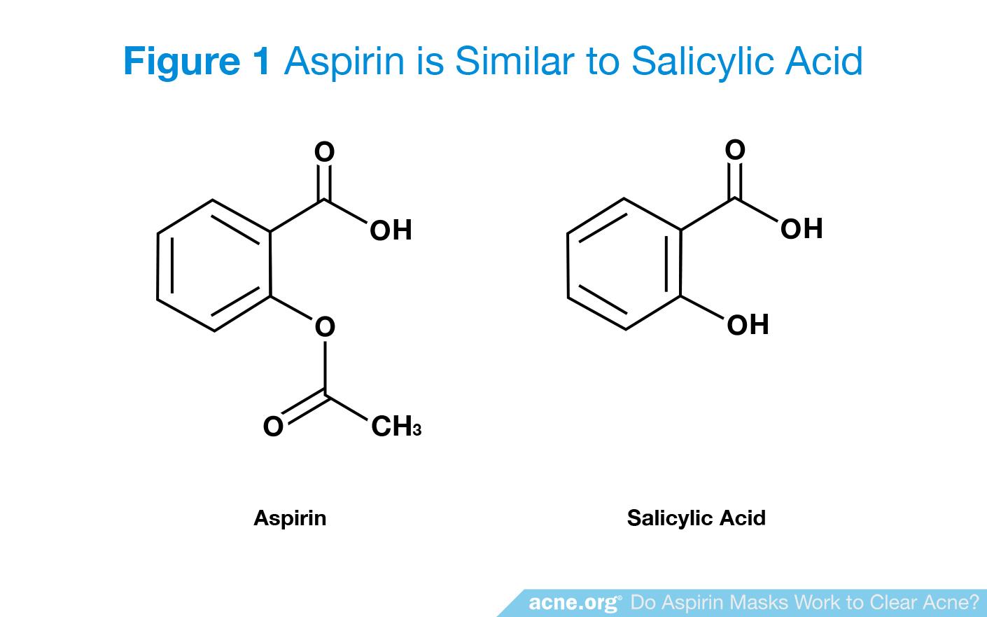 Aspirin is Similar to Salicylic Acid