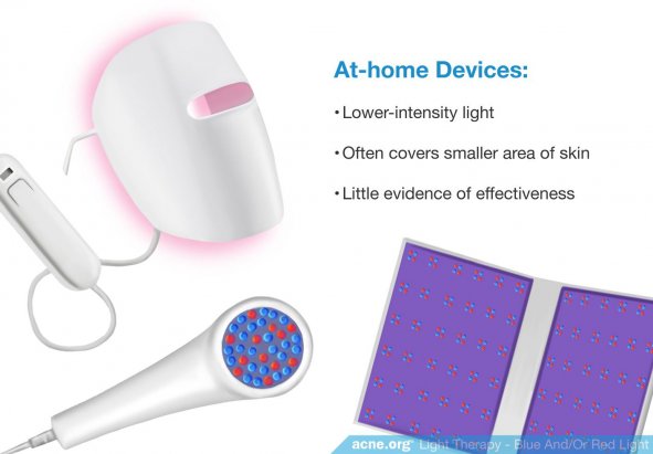 At-home Light Therapy Devices