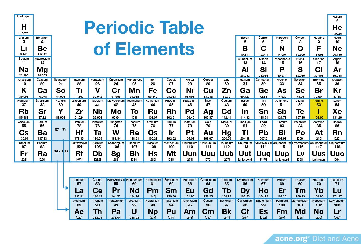 Iodine on Periodic Table of Elements
