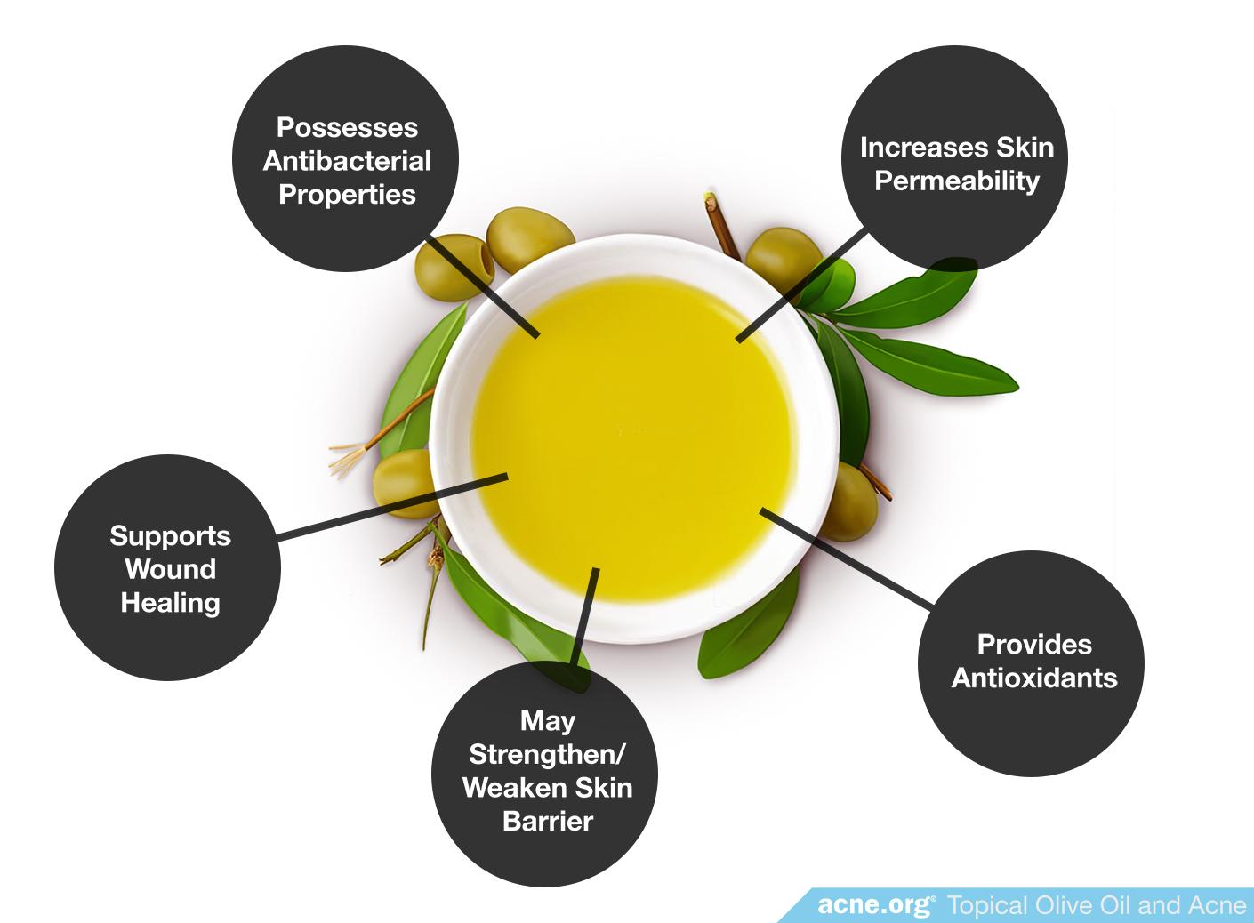 How Olive Oil Acts on the Skin