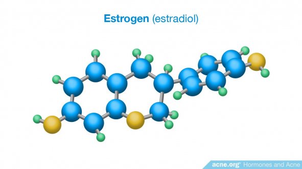 Estrogen (estradiol)