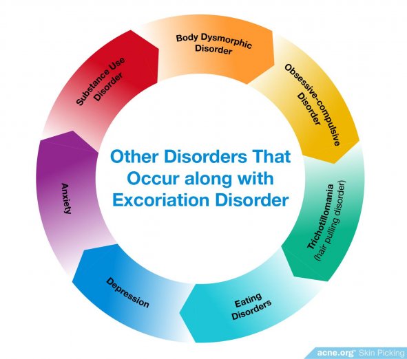 Disorders that Occur along with Excoriation Disorder