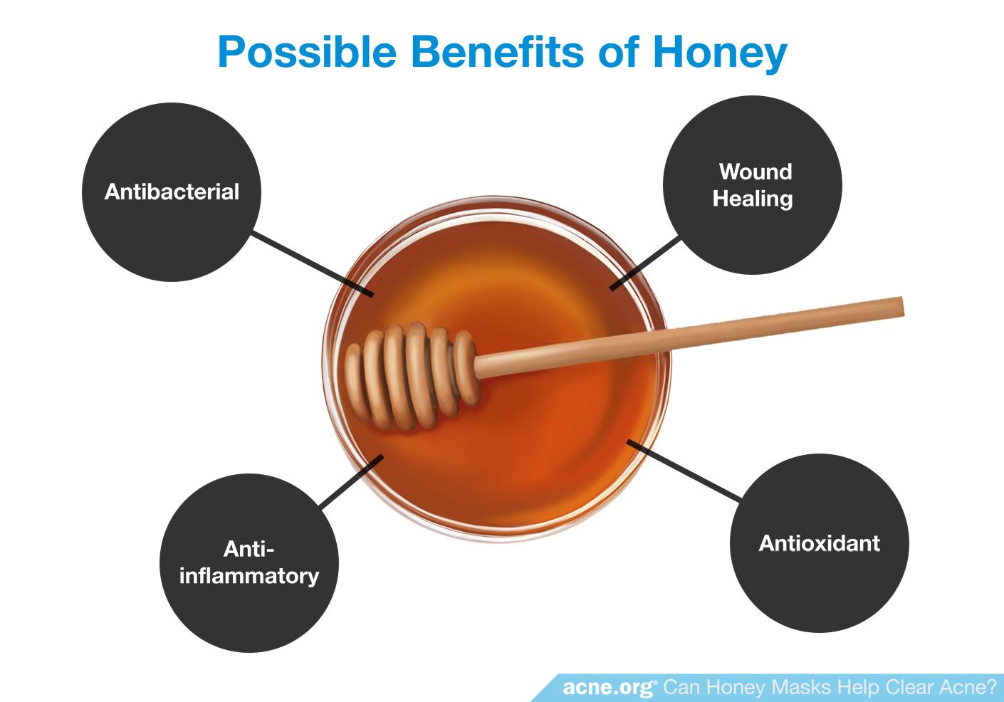Possible Benefits of Honey