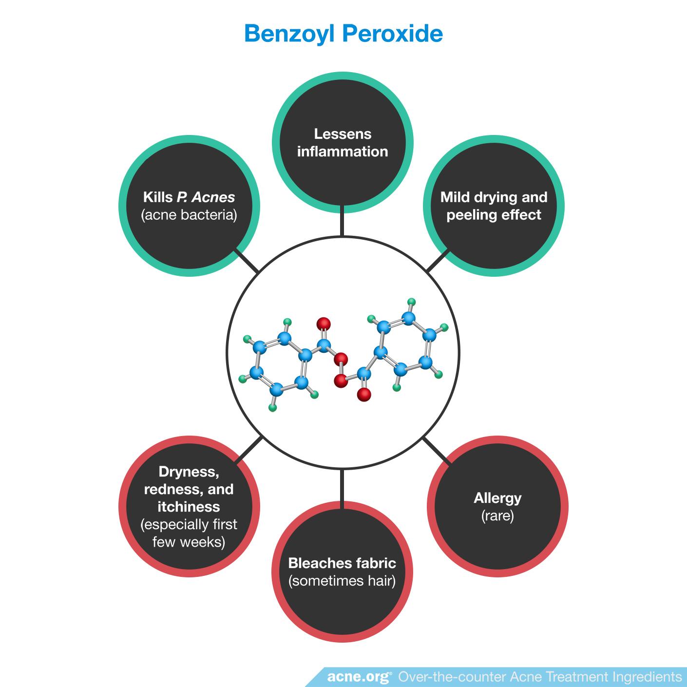 OvertheCounter Treatment Ingredients Listed Alphabetically