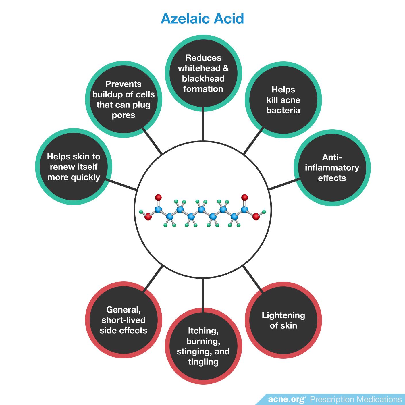 Azelaic Acid Effects/Side Effects