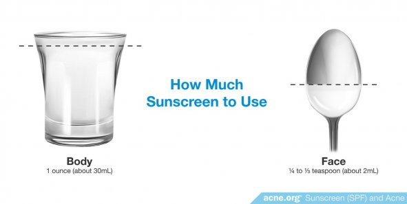 How Much Sunscreen to Use