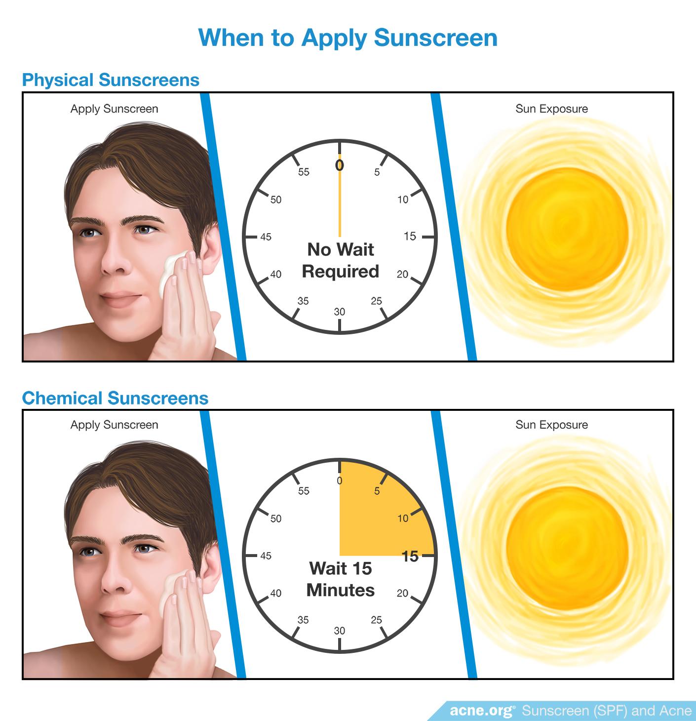 When to Apply Sunscreen