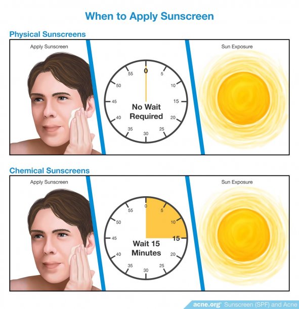 When to Apply Sunscreen