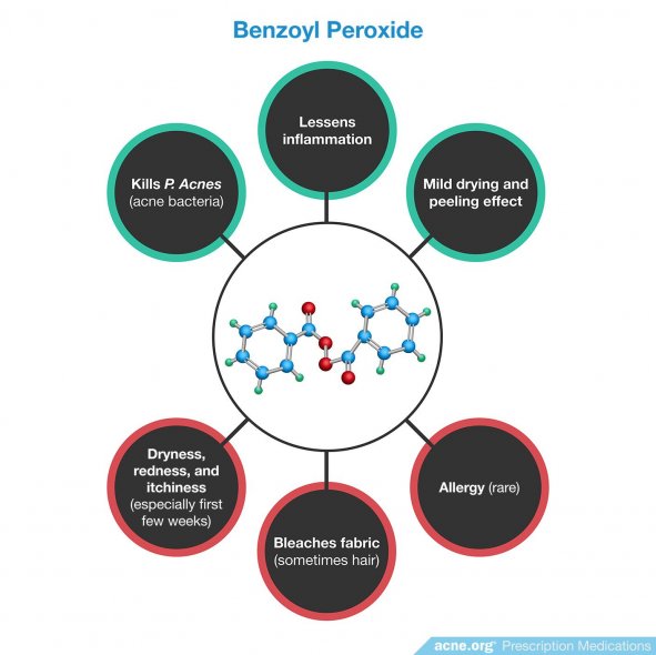 Benzoyl Peroxide Effects/Side Effects