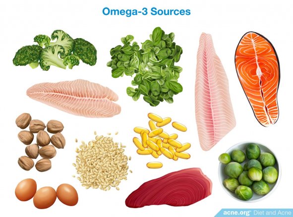 Omega-3 Sources