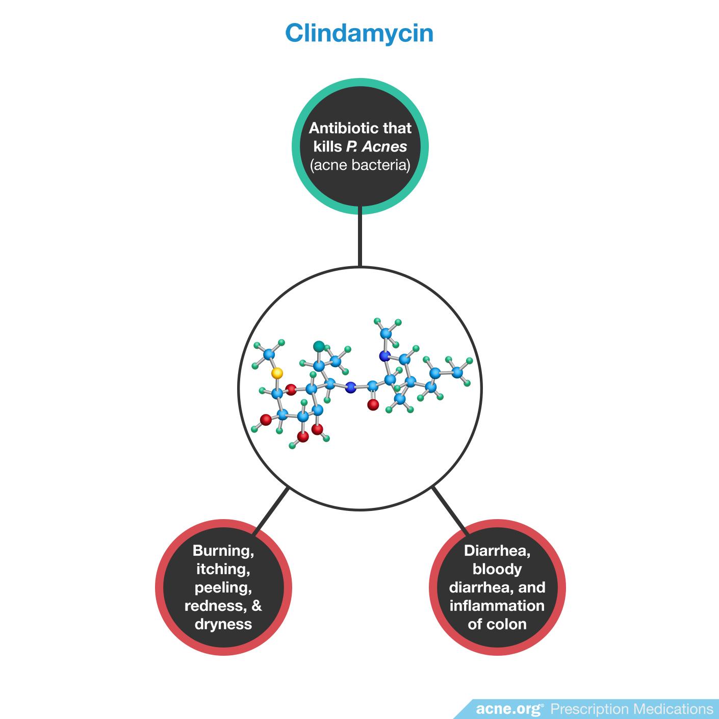 Clindamycin Effects/Side Effects