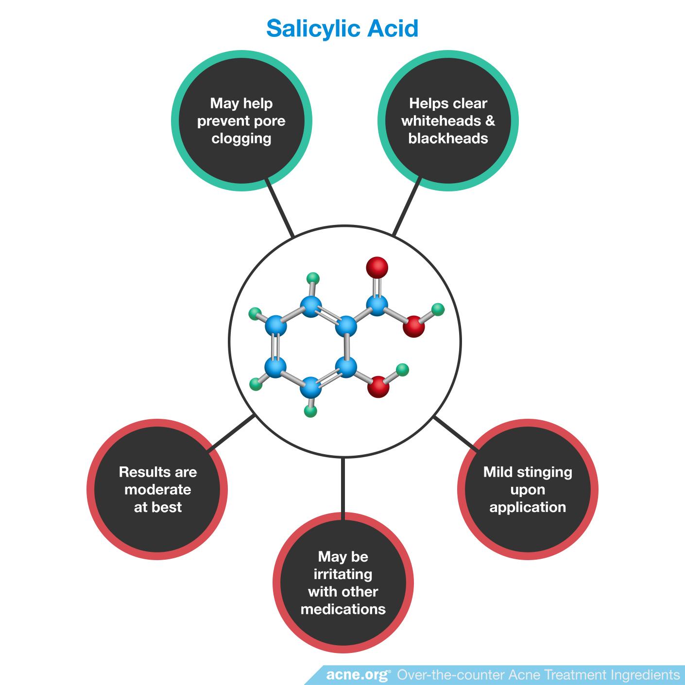 OvertheCounter Treatment Ingredients Listed Alphabetically