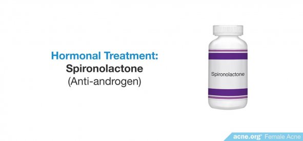 Hormonal Treatment: Spironolactone