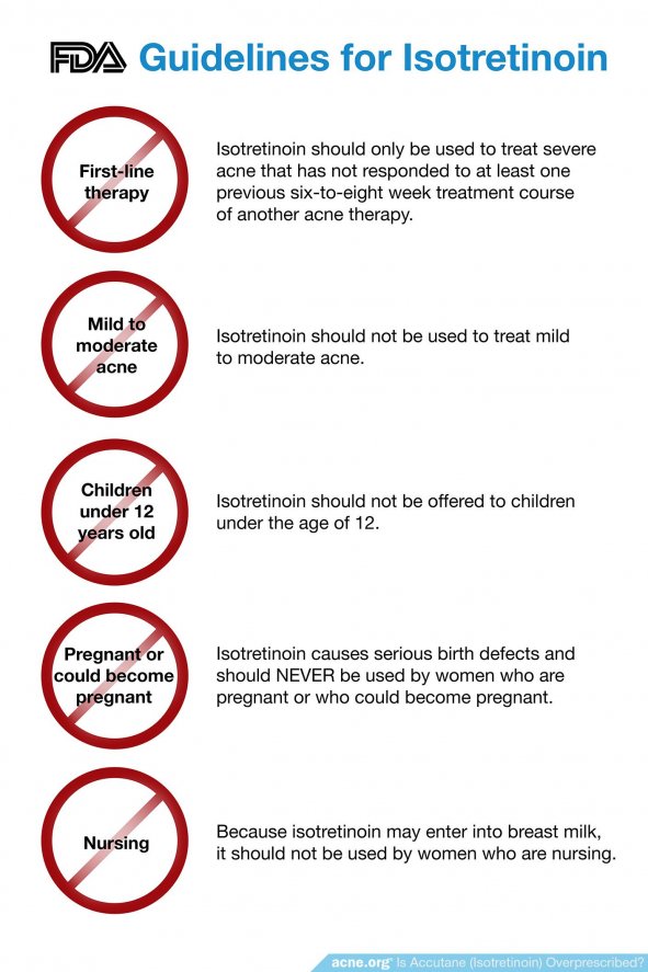 Guidelines for Isotretinoin - Acne.org