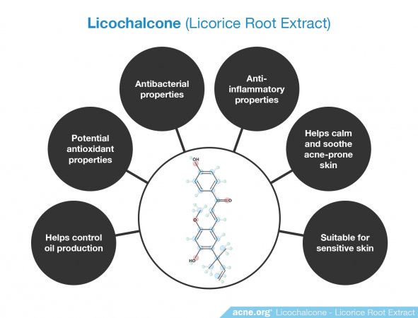 Licochalcone (Licorice Root Extract) Effects in the Skin