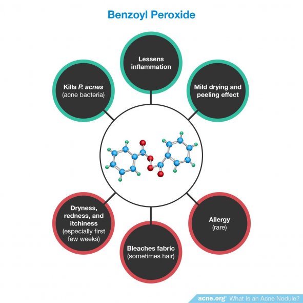 Benzoyl Peroxide Effects and Side Effects - Acne.org
