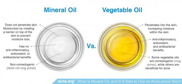 Mineral Oil vs. Vegetable Oil