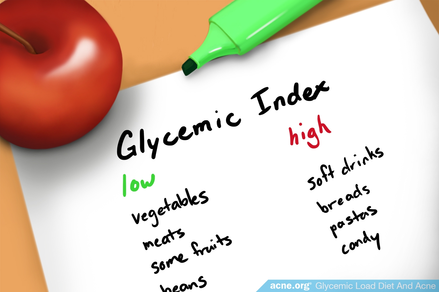Glycemic Index