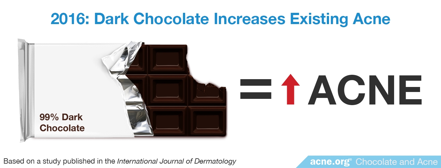 2016 Study: Dark Chocolate Increases Acne