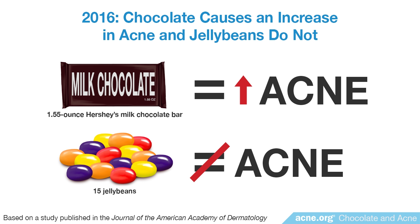 2016 Study: Chocolate Causes an Increase in Acne and Jellybeans Do Not