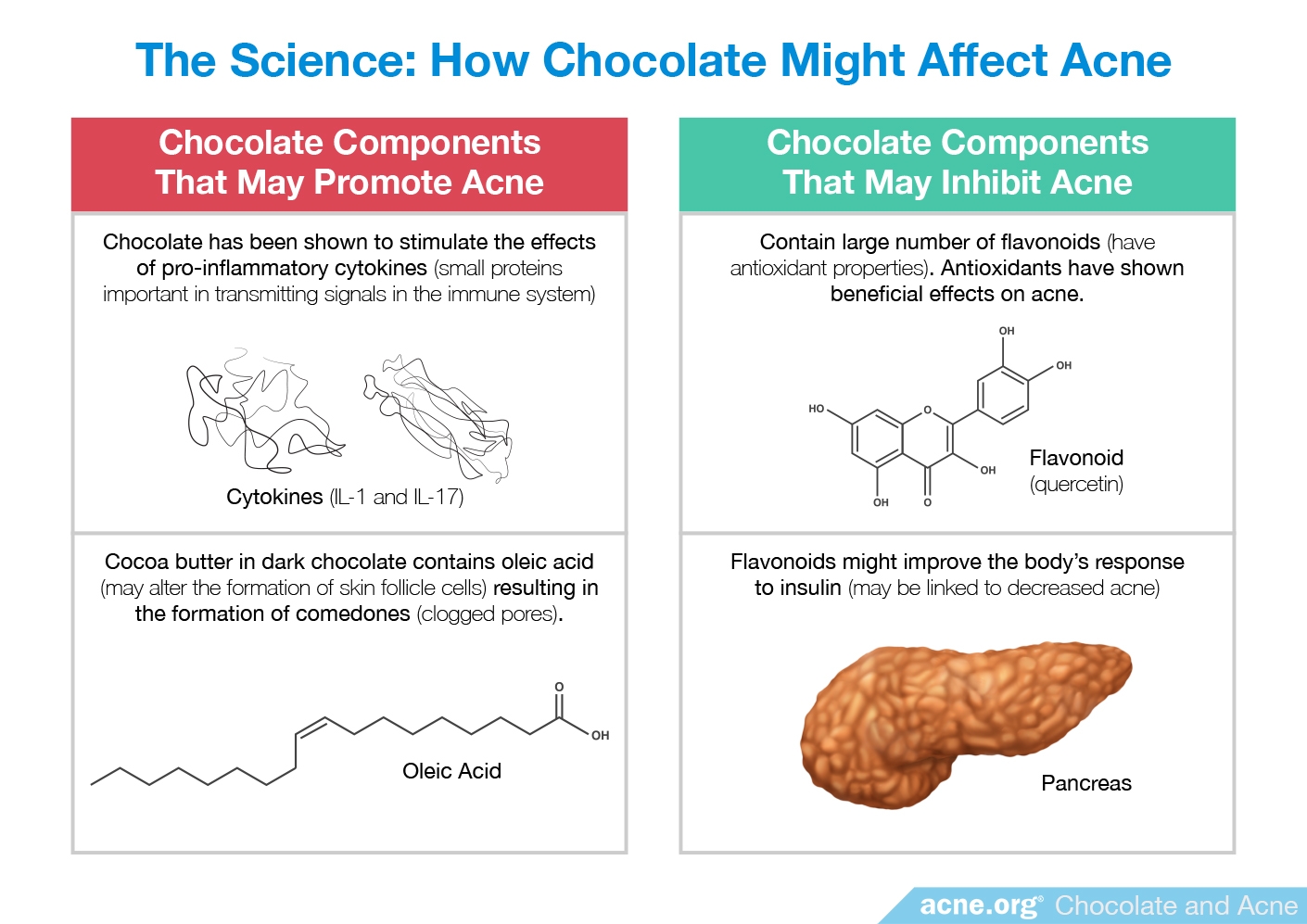 The Science: How Chocolate Might Affect Acne
