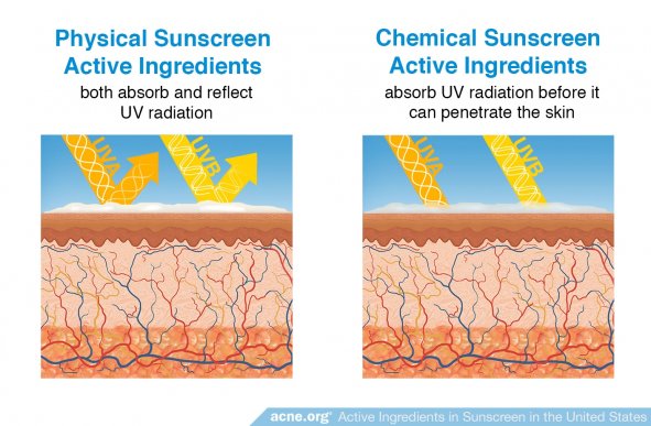 Physical Sunscreens vs. Chemical Sunscreens