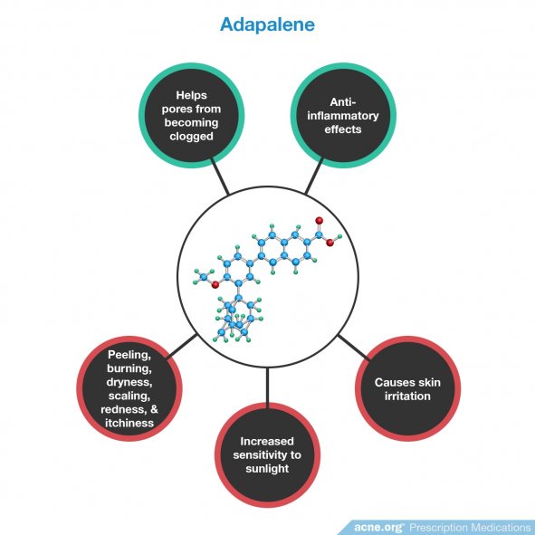 Adapalene Effects/Side Effects