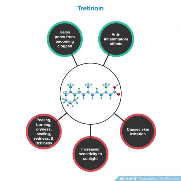 Tretinoin Effects/Side Effects