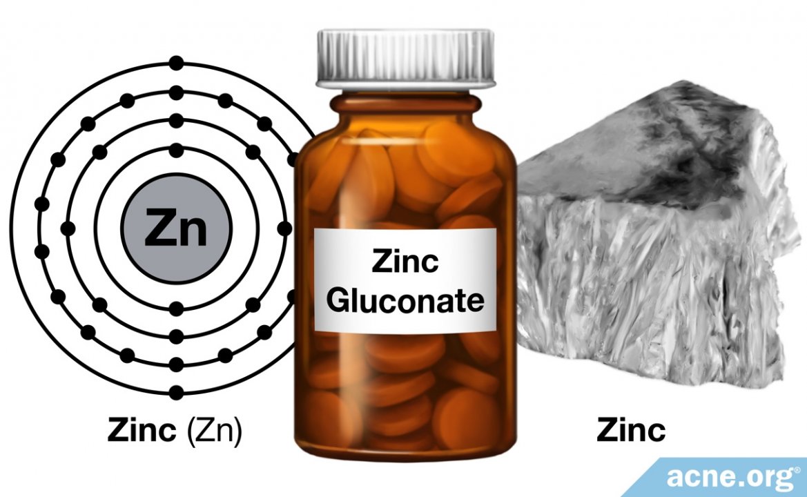 Zinc and Acne
