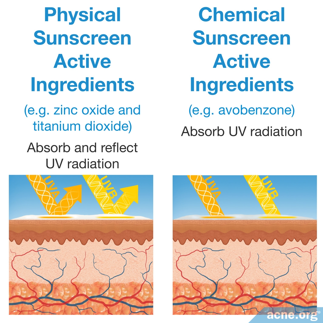 what ingredient in sunscreen causes breakouts