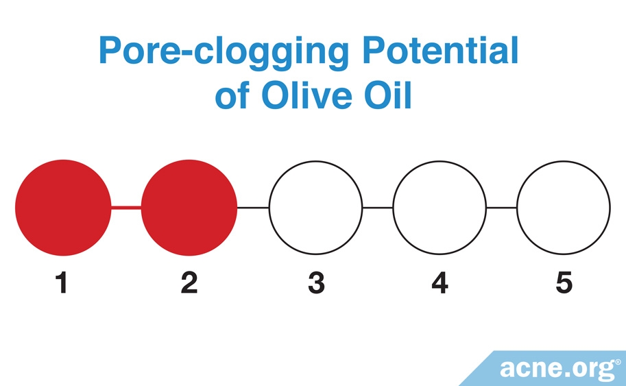 Topical Olive Oil and Acne