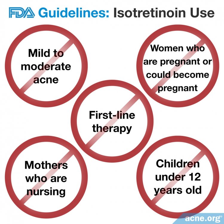 Guidelines for Isotretinoin - Acne.org