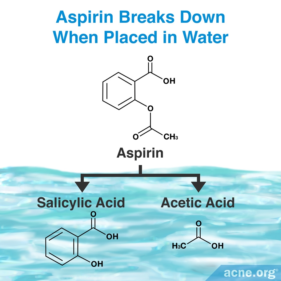 Do Aspirin Masks or Other Forms of Topical Aspirin Work to Clear Acne