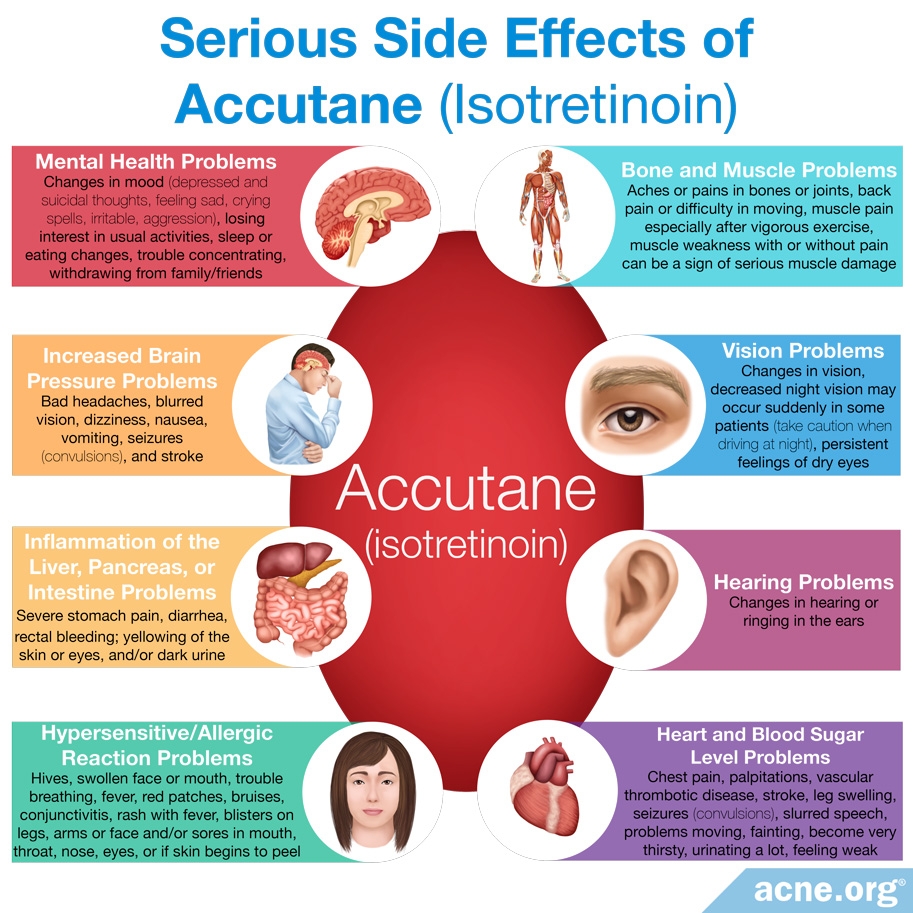 baclofen long term use side effects