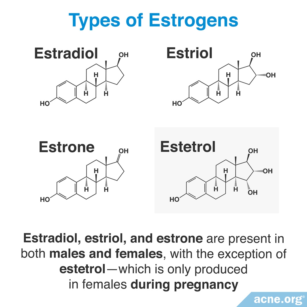 the-role-of-estrogen-in-acne-acne