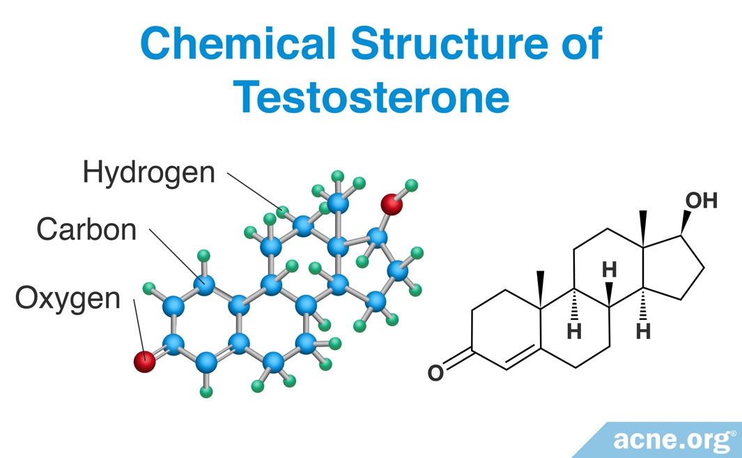 The Role of Testosterone in Acne