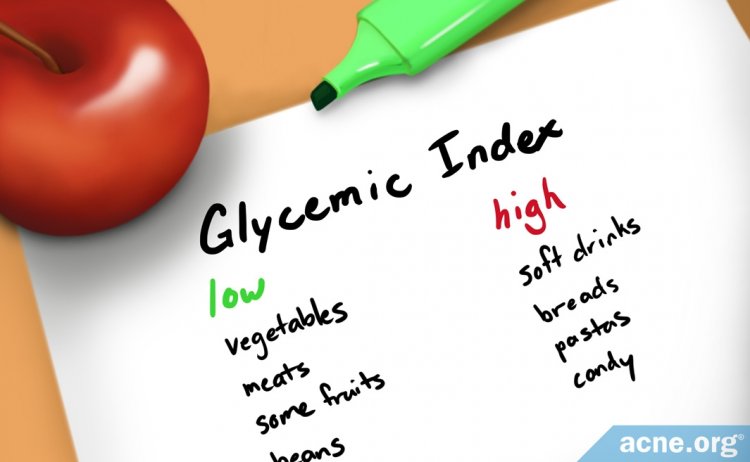 Glycemic Index
