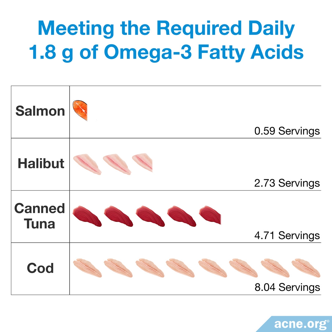 How to Get Enough Omega3 In Your Diet