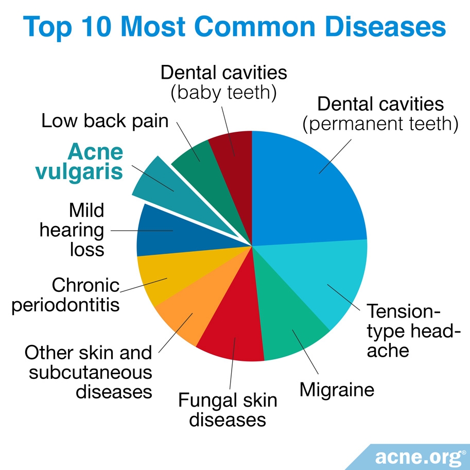 Common Diseases Hot Sex Picture 2564