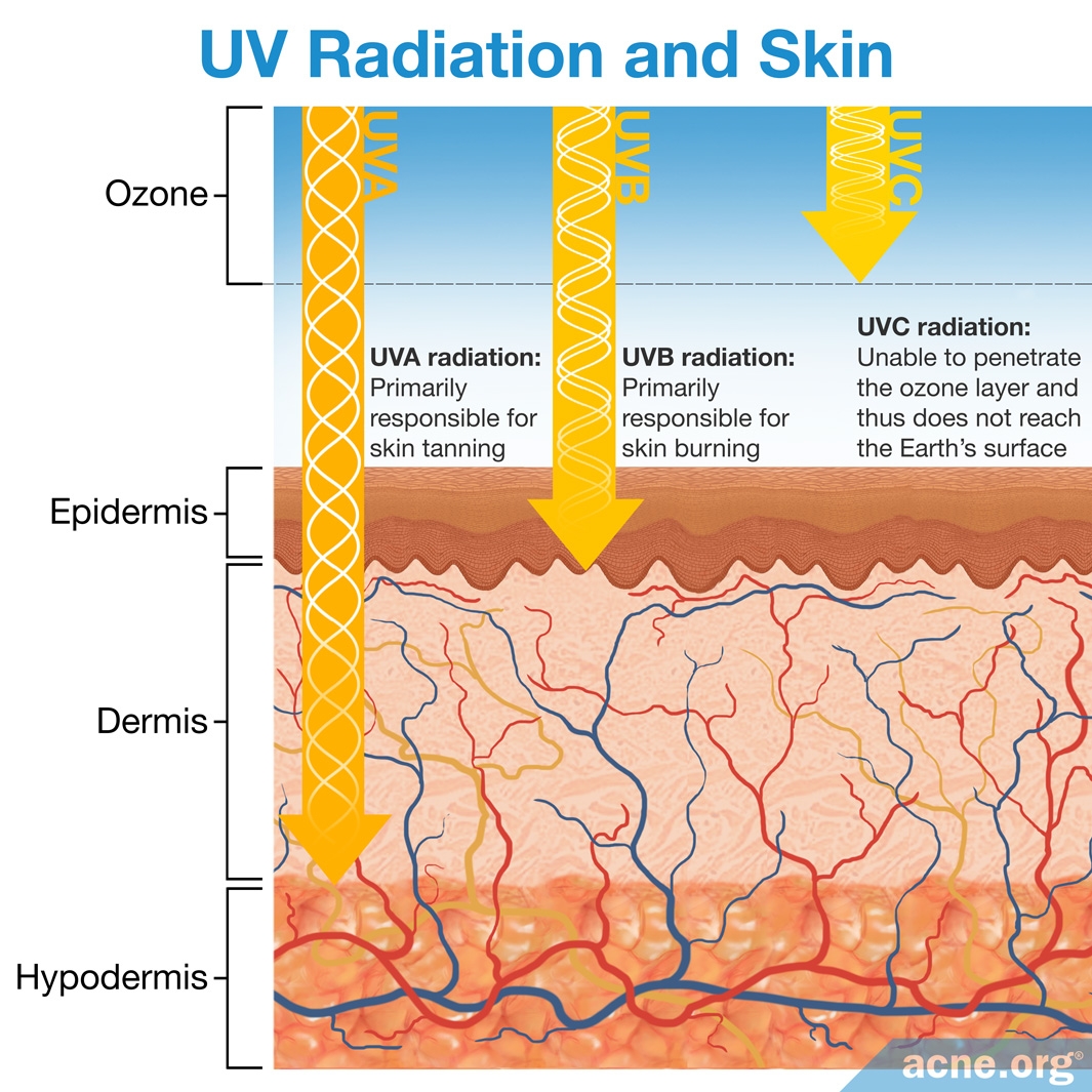 how to protect skin from uv light