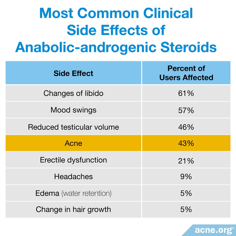 A Brief Use Of Androgenic Anabolic Steroids